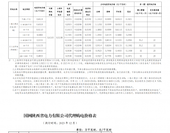 国网陕西省电力发布2023年12月份代理购电工商业用