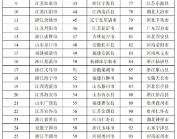 云南腾冲入选2023年度全国绿色发展百强县市榜单