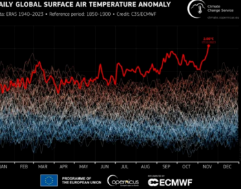 气候行动首轮大盘点：<em>COP28</em>能否扭转“气候崩溃”