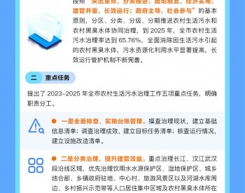 政策图解《湖北武汉市农村生活<em>污水治理</em>三年行动实施方案（2023-2025年）》