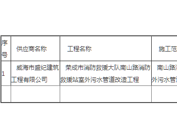 中标 | 山东<em>荣成</em>市消防救援大队南山路消防救援站室外污水管道改造工程竞争性磋商成交公告