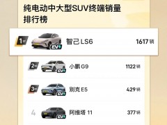 三连冠！“超级爆品”<em>智己LS6</em>蝉联“中大型纯电SUV”周销冠