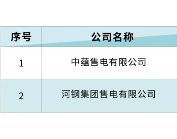 <em>北京电力交易中心</em>发布售电公司业务范围变更公示公告2023年11月30日