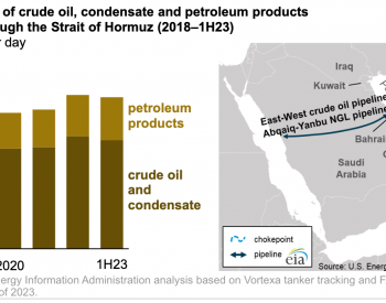 霍尔木兹海峡对全球石油贸易有多重要？
