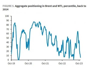 油价萎靡不振，有投行看不下去了：市场对需求的担忧过头了，又不是断崖式下滑！