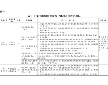广东省生态环境厅2023年度<em>危险废物</em>规范化环境管理评估工作方案