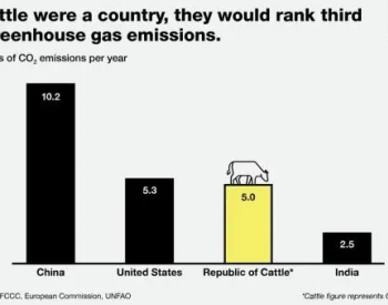 内蒙古的奶牛，为了减碳也开始“考证”了！