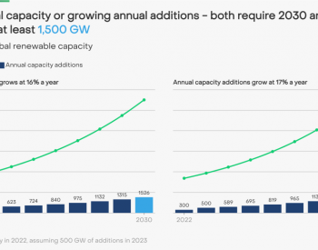 2030年全球可再生<em>能源装机</em>增长两倍的目标可能实现吗？