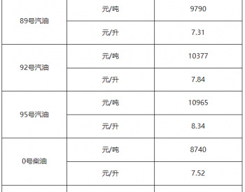 <em>上海油价</em>：12月5日92号汽油最高零售价为7.84元/升