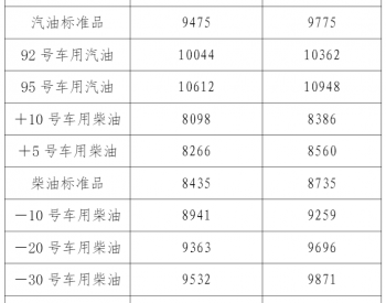 <em>辽宁油价</em>：12月5日92号车用汽油最高零售价为10362元/吨