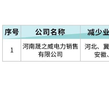 北京电力交易中心关于公示业务范围变更售电公司相关信息的公告2023年12月5日