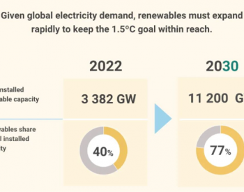全球可再生能源<em>增至</em>三倍的目标，对中国意味着什么？