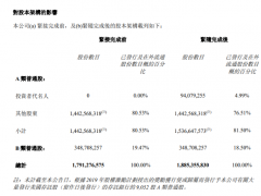 <em>小鹏汽</em>车：大众7亿美元认购已完成，获得4.99%股份
