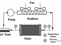 质子交换膜燃料<em>电池动力</em>系统热管理综述