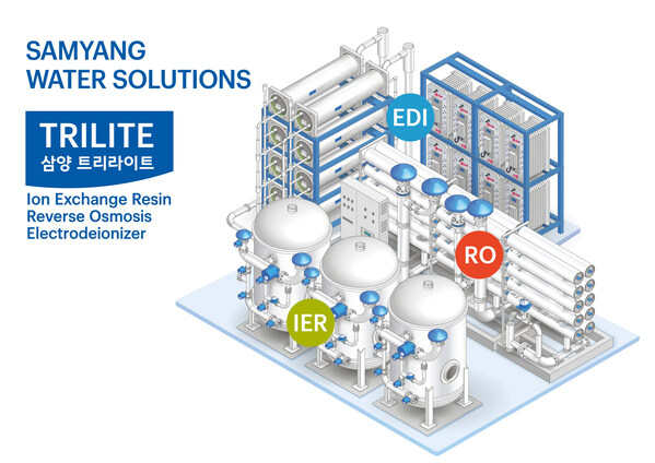 Following the ion exchange resin, Samyang launched Reverse Osmosis(RO) membrane and Electrodeio<i></i>nizer(EDI) to build all the key materials for ultrapure water production.