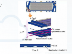 <em>氢燃料电池电堆</em>流场密封及相关材料、工艺特性