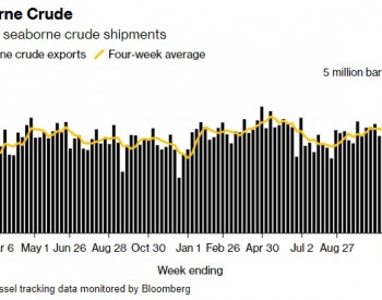 黑海港口从风暴<em>影响</em>中恢复 俄罗斯原油出口量激增