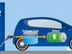 <em>氢能源汽车</em>即将崛起，能否取代纯电汽车吗？