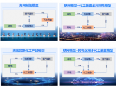 天辰氢能产业智能决策模型系统正式<em>上线</em>