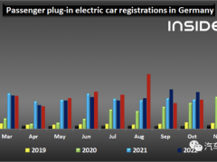 2023年11月，<em>德国新能源汽车</em>市场萎缩了近40%