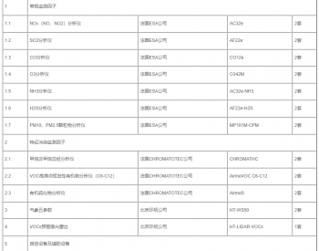 招标｜锦西石化2024年环境空气质量VOC边界站自动<em>监测设备</em>运营维护项目