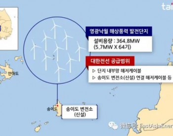 中标 | 金风科技子公司中标韩国364.8MW Nakwol海上风电项目，提供64台5.7MW机组