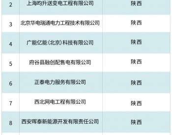 北京<em>电力交易</em>中心关于公示业务范围变更售电公司相关信息的公告2023年12月19日