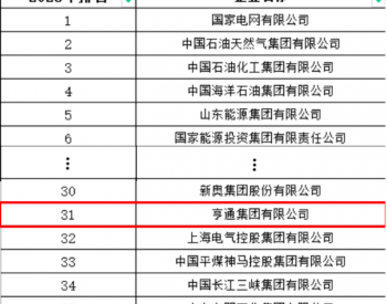 2023中国能源企业（集团）500强榜单出炉!