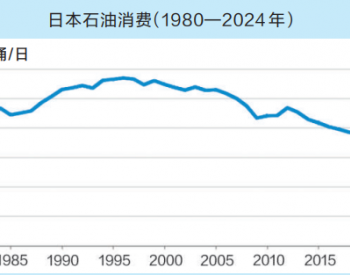 日本部分<em>炼油厂</em>因石油消费下降而关闭