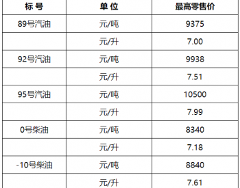 上海油价：12月19日92号汽油最高<em>零售</em>价为7.51元/升