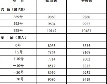 黑龙江油价：12月19日<em>92号汽油</em>最高零售价为9922元/吨
