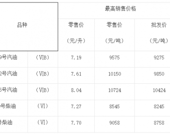 <em>重庆油价</em>：12月19日92号汽油最高零售价为7.61元/升