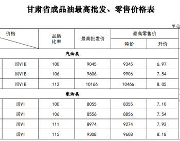 <em>甘肃油价</em>：12月19日92号汽油最高零售价为7.54元/升