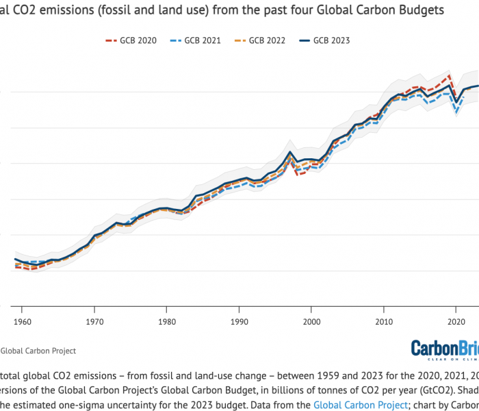 2023年全球碳排放追平<em>2019年</em>的记录
