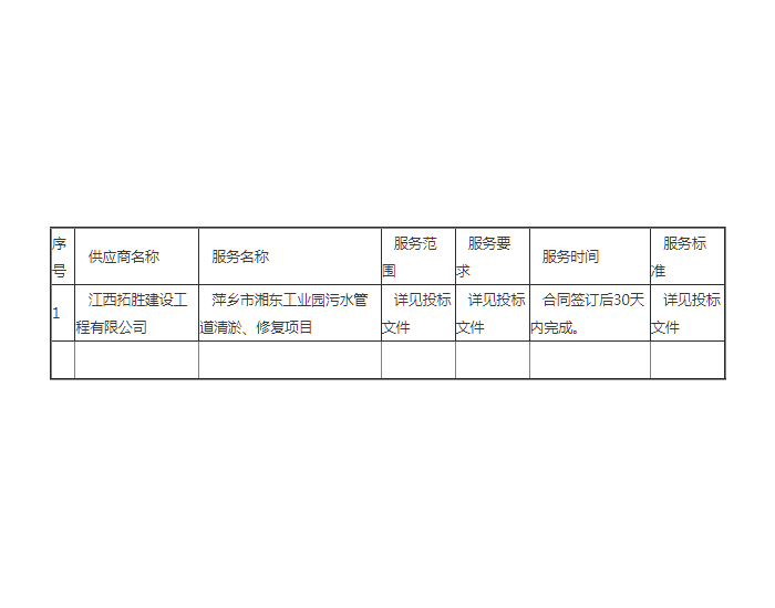 中标 | <em>江西萍乡</em>市湘东工业园污水管道清淤、修复项目(推荐）中标公告