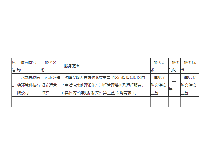 中标 | 北京<em>昌平</em>区中医医院污水处理设施运营维护项目中标公告