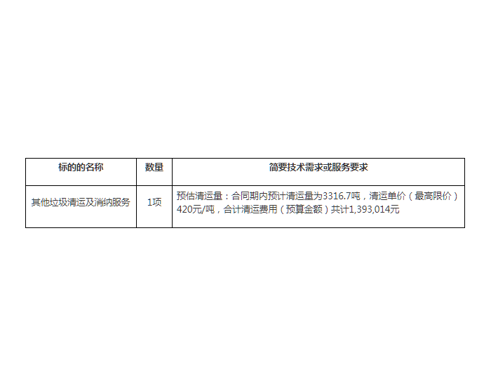 招标 | 北京交通大学其他<em>垃圾清运</em>及消纳服务项目公开招标公告