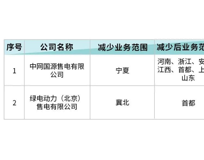北京<em>电力交易</em>中心关于公示业务范围变更售电公司相关信息的公告2023年12月25日
