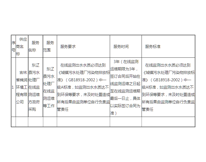 中标 | 吉<em>林东</em>辽县污水处理厂在线监测运维方政府采购中标公告