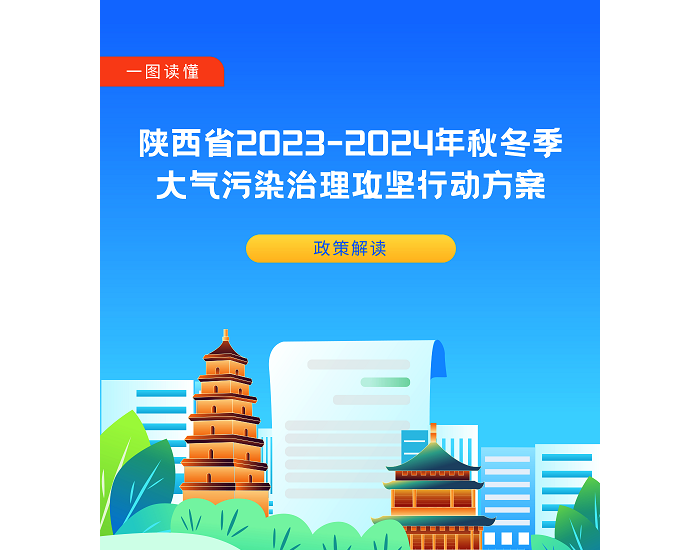 一图读懂丨陕西省2023-2024年秋冬季大气污染治理