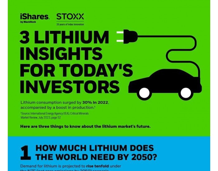 全球锂市场在2030年将出现供不应求