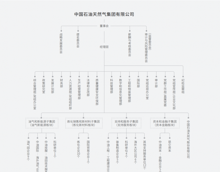 中国石油重磅改革！调整组织机构！