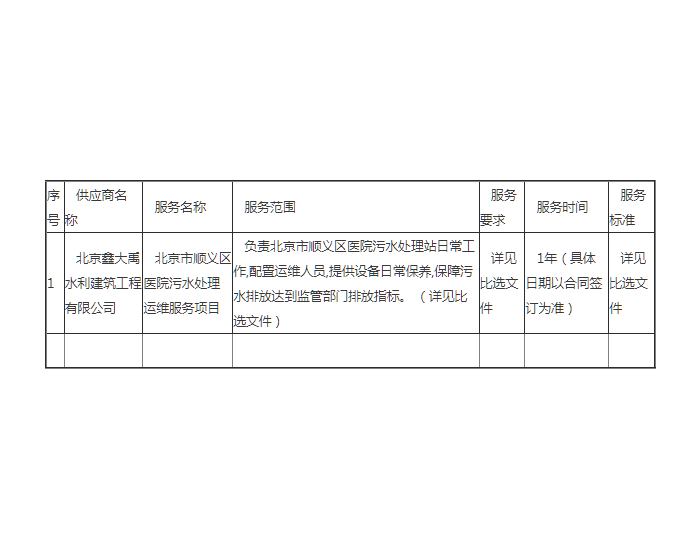 中标 | 北京市<em>顺义区</em>医院污水处理运维服务项目成交公告