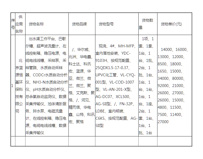 中标 | 北京本部和石景山院区污<em>水站</em>安装在线监测设备项目中标公告