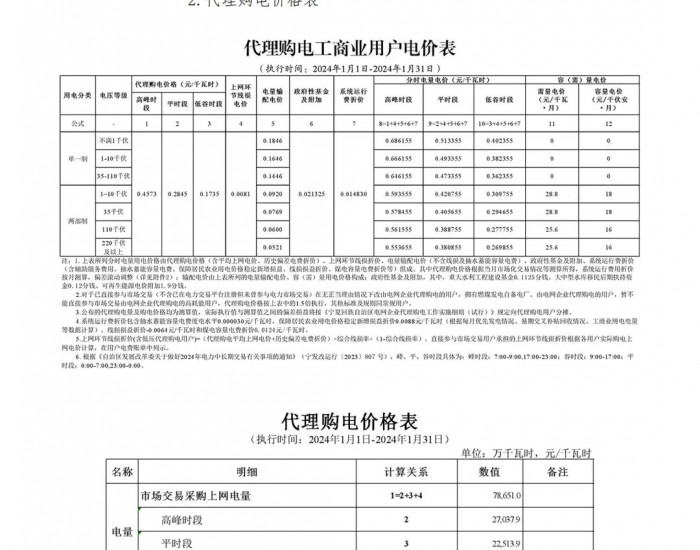 国网<em>宁夏电力</em>有限公司发布2024年1月代理购电价格