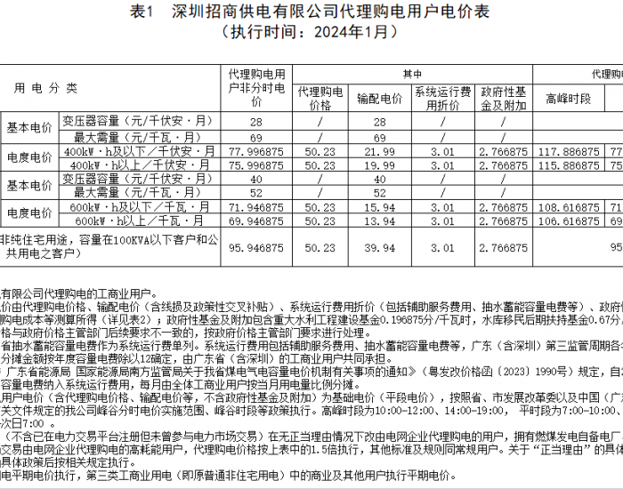 广东深圳<em>招商</em>供电有限公司发布2024年1月代理购电价格