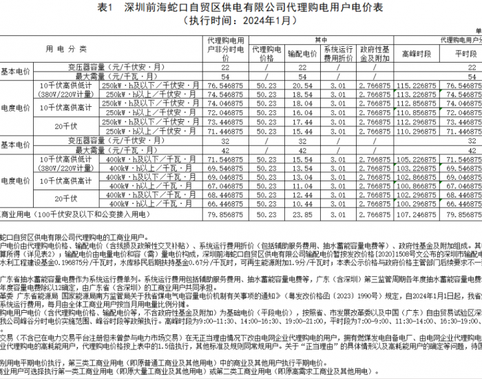 广东深圳前海蛇口自贸区供电有限公司发布2024年1月<em>代理</em>购电价格