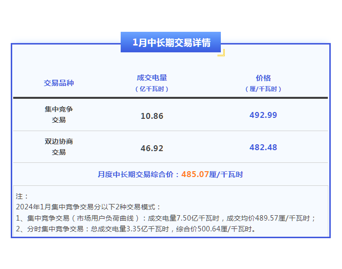广东电网有限责任公司发布2024年1月<em>代理</em>购电工商业用户价格