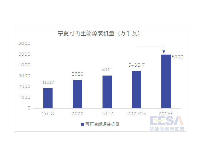 宁夏独立储能盈利困境：项目IRR仅为3.9%