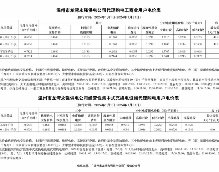 浙江温州市<em>龙湾</em>永强供电公司2024年1月份工商业用户代理购电价格